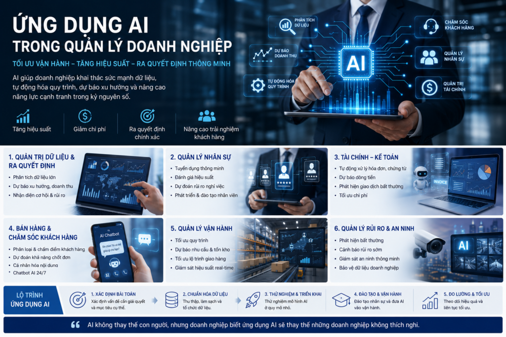 Ứng dụng AI trong quản lý doanh nghiệp: Từ công cụ hỗ trợ đến “bộ não vận hành” mới